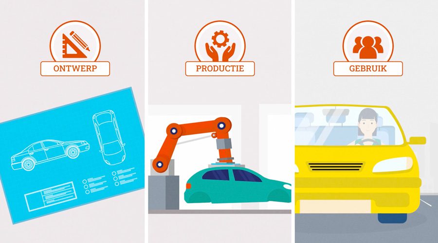 Top 25 Animatie video trends voor 2024